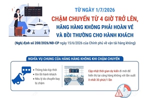 Hành khách được hoàn vé, bồi thường nếu chuyến bay chậm từ 4 giờ trở lên