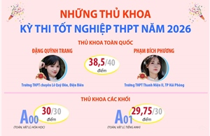 Những thủ khoa kỳ thi tốt nghiệp THPT năm 2026