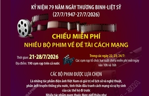 Chiếu miễn phí nhiều bộ phim về đề tài cách mạng