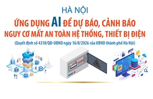 Hà Nội ứng dụng AI để dự báo, cảnh báo nguy cơ mất an toàn hệ thống, thiết bị điện