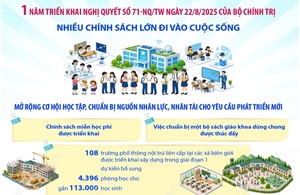 Nhiều chính sách lớn về giáo dục và đào tạo đi vào cuộc sống