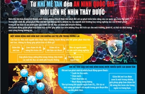 Từ khí mê tan đến an ninh quốc gia - mối liên hệ nhìn thấy được