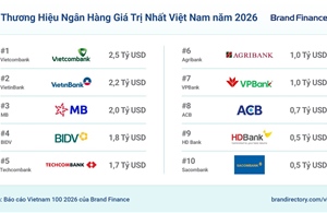 Vietcombank vào Top 3 thương hiệu mạnh nhất Việt Nam