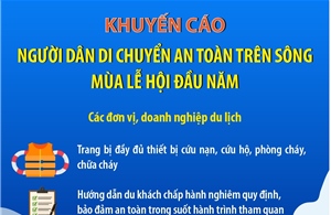 Khuyến cáo người dân di chuyển an toàn trên sông mùa lễ hội đầu năm