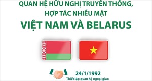 Kỷ niệm những ngày lễ lớn của Việt Nam và Belarus