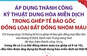 Áp dụng thành công kỹ thuật dung hòa miễn dịch trong ghép tế bào gốc đồng loại bất đồng nhóm máu