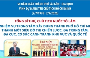 Sáu nhiệm vụ trọng tâm xây dựng TP Hồ Chí Minh thành một siêu đô thị chiến lược