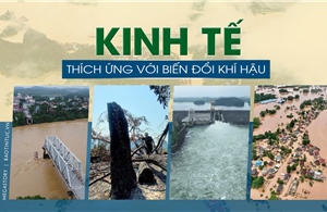 Kinh tế thích ứng với biến đổi khí hậu