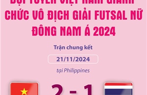 Đội tuyển Việt Nam giành chức vô địch giải futsal nữ Đông Nam Á 2024