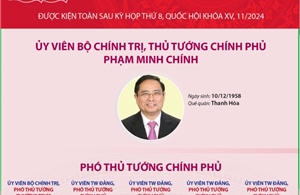 Thành viên Chính phủ nhiệm kỳ 2021-2026 sau khi được kiện toàn