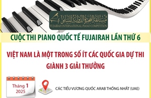 Cuộc thi Piano Quốc tế Fujairah lần thứ 6: Việt Nam giành 3 giải thưởng