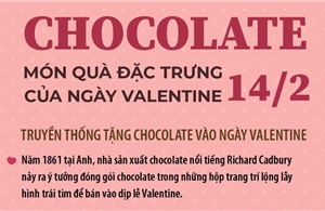 Chocolate - món quà đặc trưng của ngày Valentine