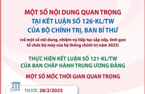 Một số nội dung quan trọng tại Kết luận số 126-KL/TW của Bộ Chính trị, Ban Bí thư