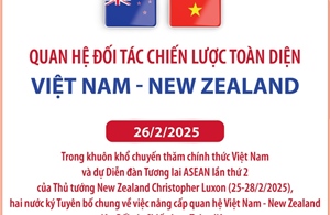 Quan hệ Đối tác chiến lược toàn diện Việt Nam - New Zealand