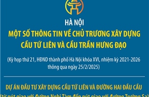 Hà Nội: Một số thông tin về chủ trương xây dựng cầu Tứ Liên và cầu Trần Hưng Đạo