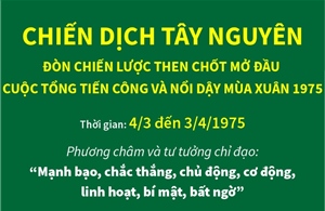 Đòn chiến lược then chốt mở đầu cuộc Tổng tiến công và nổi dậy mùa Xuân 1975