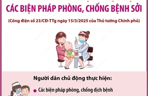 Người dân cần chủ động thực hiện các biện pháp phòng, chống bệnh sởi