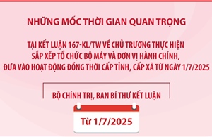 Những mốc thời gian quan trọng tại Kết luận 167-KL/TW
