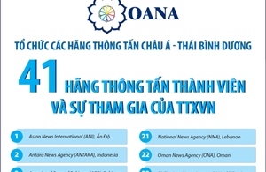 OANA: 41 hãng thông tấn thành viên và sự tham gia của TTXVN