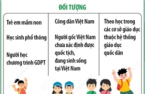Từ năm học 2025-2026: Tất cả học sinh trường công lập, dân lập được miễn, hỗ trợ học phí