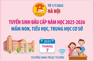 Từ 1/7/2025: Hà Nội tuyển sinh đầu cấp mầm non, tiểu học, trung học cơ sở năm học 2025-2026