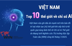 Việt Nam trong Top 10 thế giới về Chỉ số AI