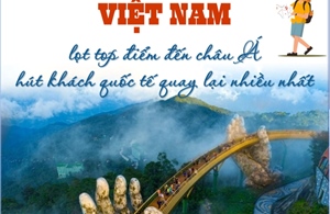 Việt Nam - top điểm đến châu Á hút khách quốc tế quay lại nhiều nhất