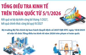 Tổng điều tra kinh tế trên toàn quốc từ 5/1/2026
