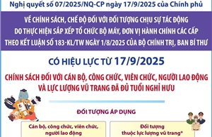 Nghị quyết số 07/2025/NQ-CP: Chính sách đối với người đủ tuổi nghỉ hưu