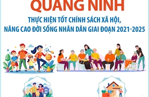 Giai đoạn 2021-2025: Quảng Ninh thực hiện tốt chính sách xã hội, nâng cao đời sống nhân dân