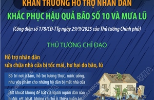 Khẩn trương hỗ trợ nhân dân khắc phục hậu quả bão số 10 và mưa lũ