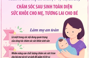 Chăm sóc sau sinh toàn diện - Sức khỏe cho mẹ, tương lai cho bé
