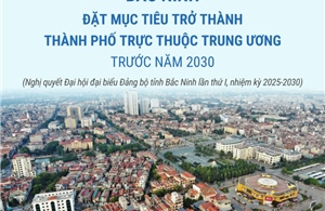 Bắc Ninh đặt mục tiêu trở thành thành phố trực thuộc Trung ương trước năm 2030