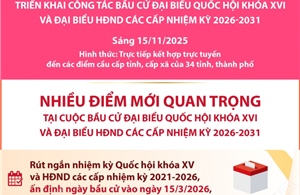 Nhiều điểm mới quan trọng tại cuộc bầu cử đại biểu Quốc hội khóa XVI và đại biểu HĐND các cấp nhiệm kỳ 2026-2031