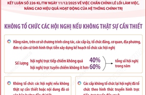Kết luận số 226-KL/TW
