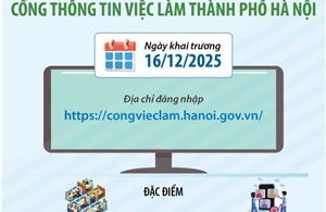 Cổng thông tin việc làm thành phố Hà Nội