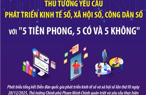 Phát triển kinh tế số, xã hội số, công dân số với '5 tiên phong, 5 có và 5 không'