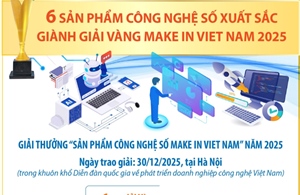 Sáu sản phẩm công nghệ số xuất sắc giành giải Vàng Make in Viet Nam 2025