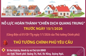 Thủ tướng yêu cầu: Nỗ lực hoàn thành Chiến dịch Quang Trung trước ngày 15/1/2026