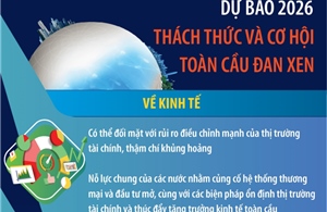 Dự báo 2026: Thách thức và cơ hội toàn cầu đan xen