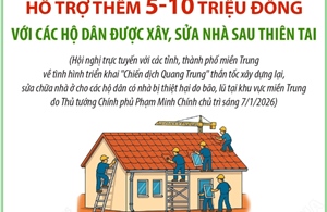Hỗ trợ thêm 5-10 triệu đồng với các hộ dân được xây, sửa nhà sau thiên tai