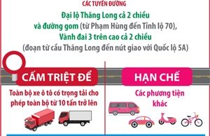 Hà Nội điều chỉnh phân luồng giao thông phục vụ Đại hội Đảng XIV