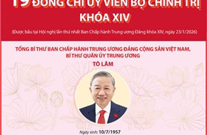 Danh sách 19 đồng chí Ủy viên Bộ Chính trị khóa XIV