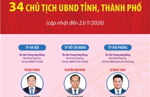 34 Chủ tịch UBND tỉnh, thành phố (cập nhật đến ngày 23/1/2026)