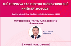 Thủ tướng và các Phó Thủ tướng Chính phủ nhiệm kỳ 2026-2031