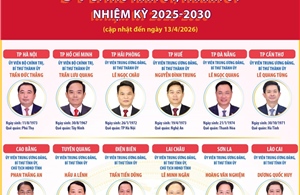 34 Bí thư Tỉnh ủy, Thành ủy nhiệm kỳ 2025-2030 (cập nhật đến 13/4/2026)