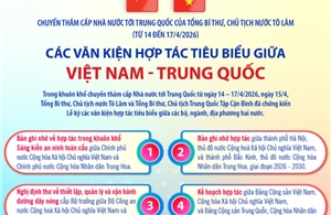 Các văn kiện hợp tác tiêu biểu giữa Việt Nam - Trung Quốc