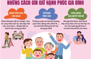 Ngày Quốc tế Gia đình 15/5: Những cách gìn giữ hạnh phúc gia đình