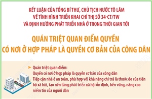 Định hướng phát triển nhà ở xã hội nói riêng và nhà ở nói chung trong thời gian tới