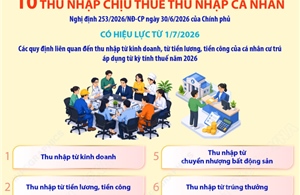 10 khoản thu nhập chịu thuế thu nhập cá nhân